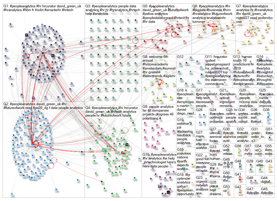 peopleanalytics_2019-07-16_20-26-16.xlsx