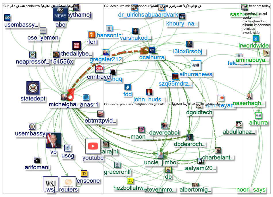 &quot;Michel Ghandour&quot; OR michelghandour_2019-07-17_06-59-46.xlsx