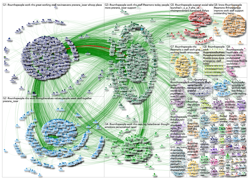 #OurNHSPeople since:2019-07-10 Twitter NodeXL SNA Map and Report for Wednesday, 17 July 2019 at 17:2