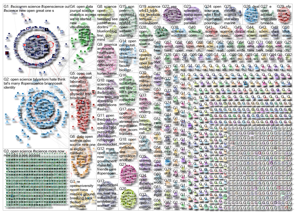 open science_2019-07-17_07-05-07.xlsx