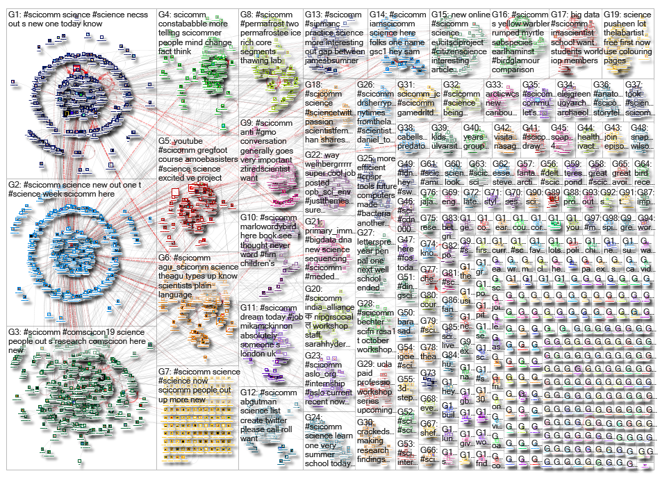 scicomm_2019-07-17_05-10-41.xlsx