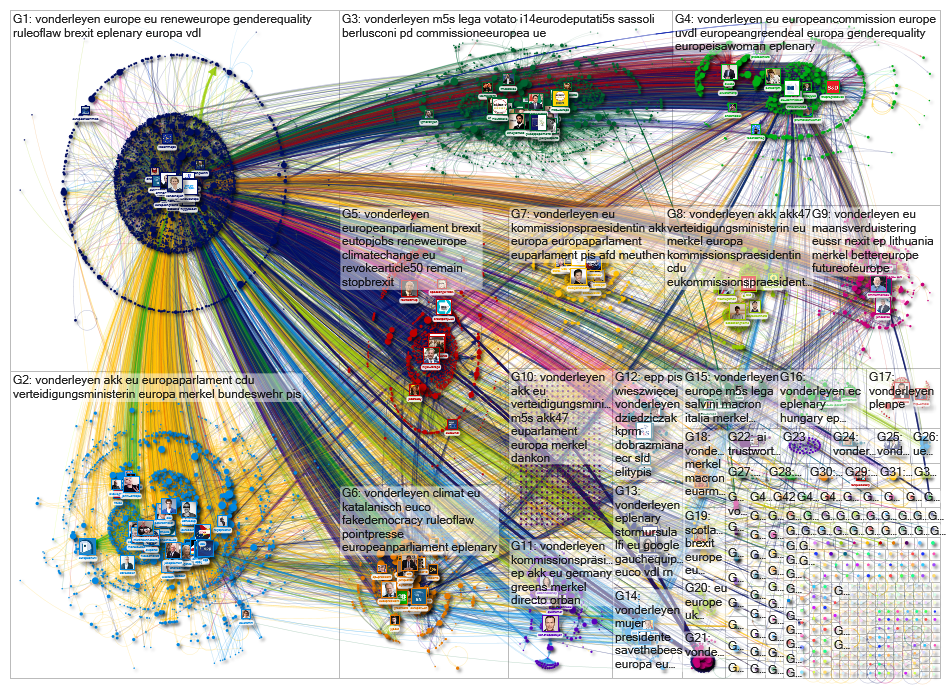 vonderleyen Twitter NodeXL SNA Map and Report for Wednesday, 17 July 2019 at 08:43 UTC