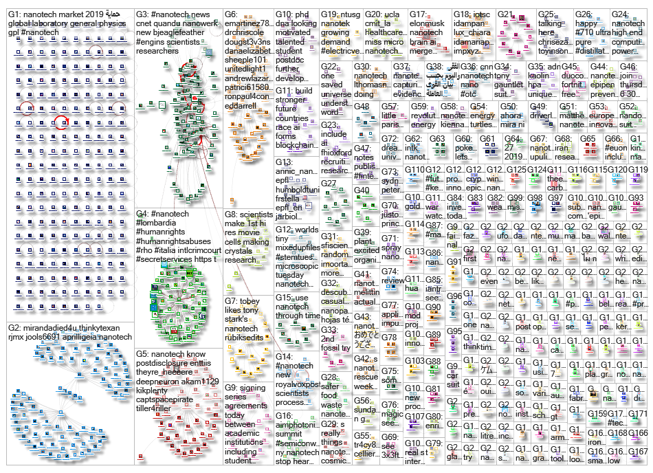 Nanotech_2019-07-19_15-34-01.xlsx