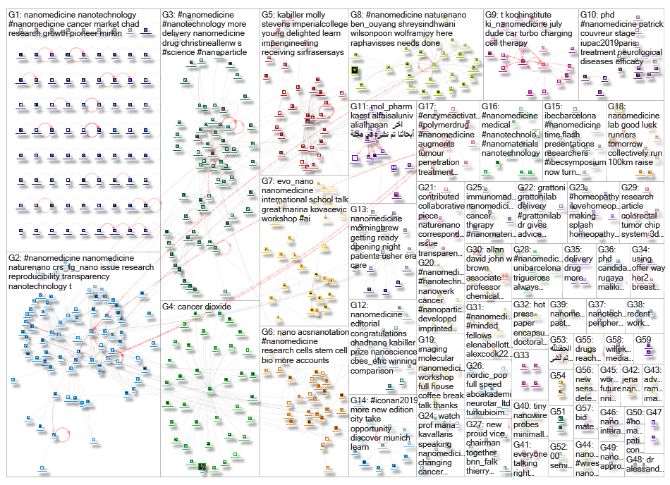 Nanomedicine_2019-07-19_16-12-56.xlsx