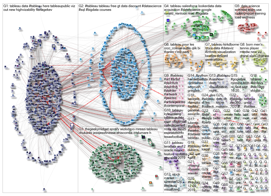 @tableau OR #tableau_2019-07-19_19-27-31.xlsx