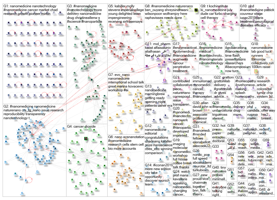 Nanomedicine_2019-07-20_16-12-56.xlsx