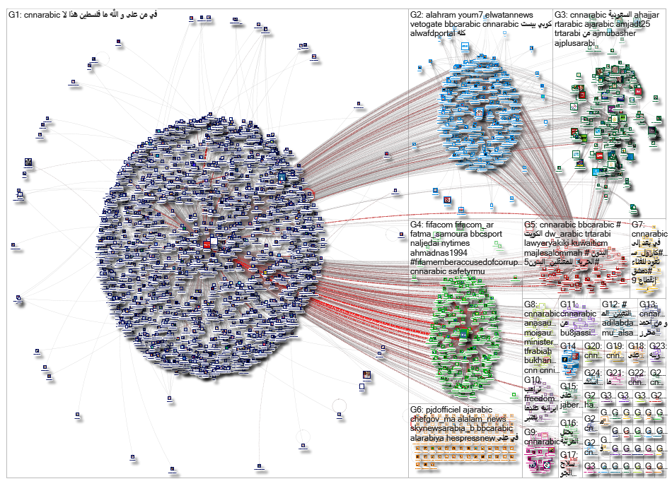 cnnarabic_2019-07-20_18-03-46.xlsx