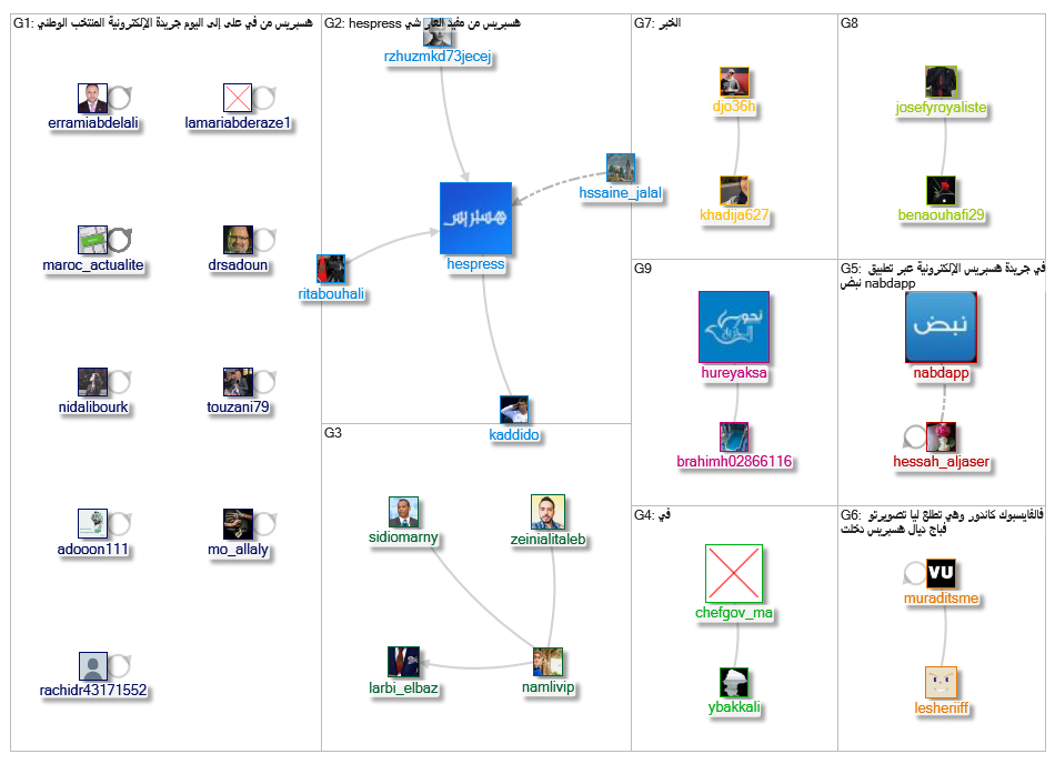 هسبريس_2019-07-20_19-14-50.xlsx