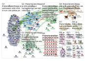 #rakentavatwiittaaja Twitter NodeXL SNA Map and Report for sunnuntai, 21 heinäkuu 2019 at 18:15 UTC