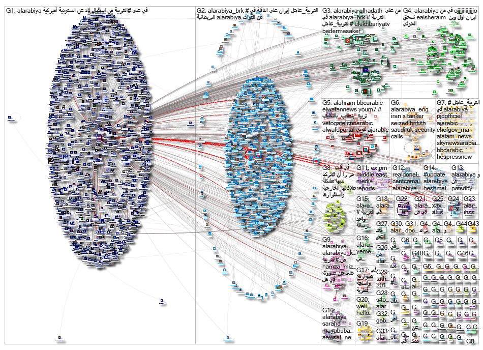 AlArabiya_2019-07-21_15-59-26.xlsx