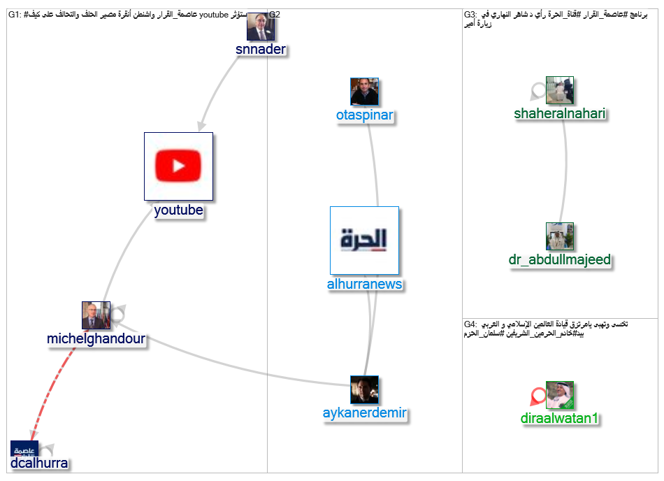 عاصمة_القرار_2019-07-21_13-55-05.xlsx