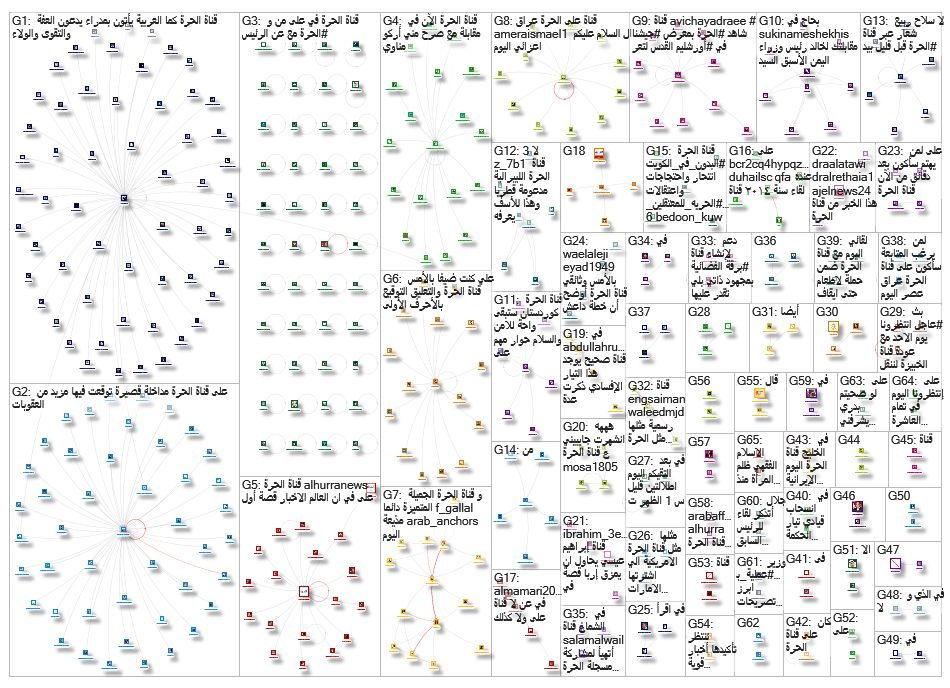 قناة الحرة_2019-07-21_13-01-45.xlsx