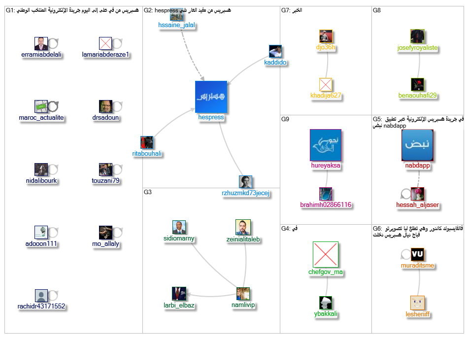 هسبريس_2019-07-21_19-14-53.xlsx