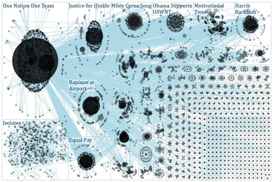 USWNT Hashtag Analysis 7.22.xlsx