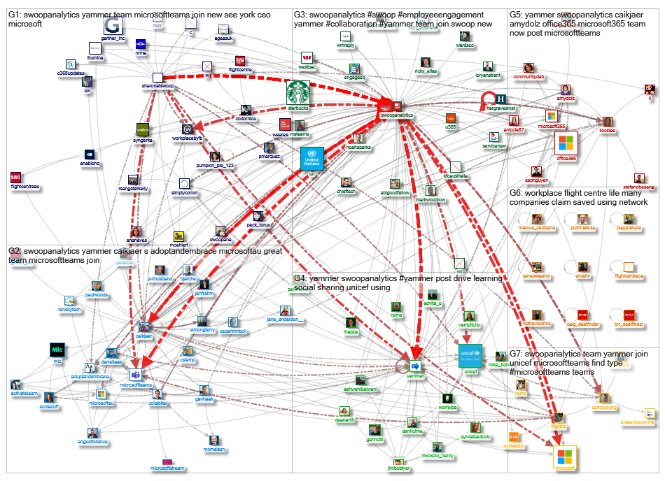 SwoopAnalytics_2019-07-22_07-59-44.xlsx