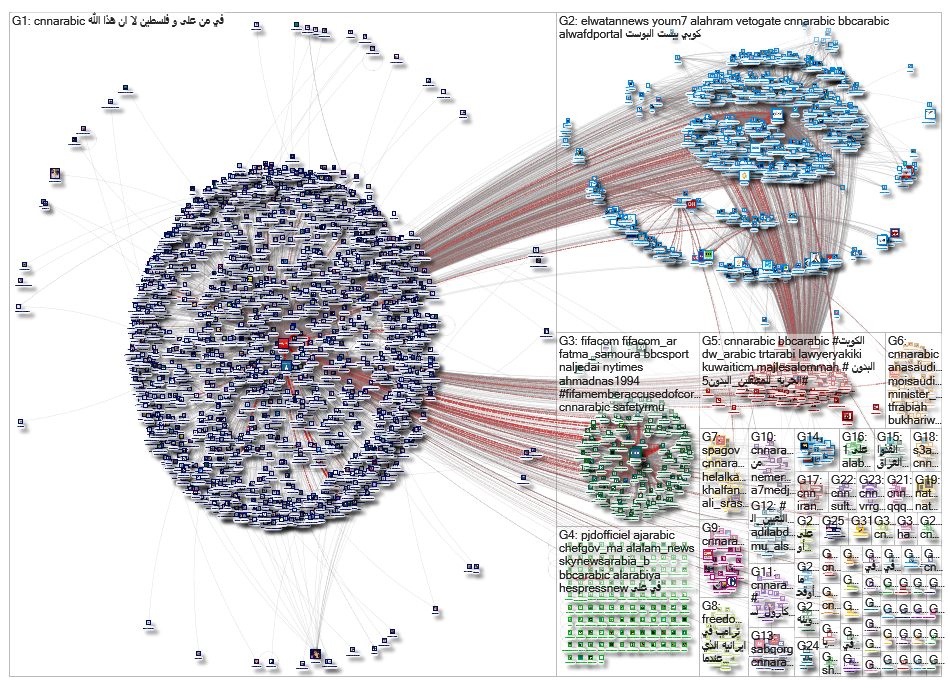 cnnarabic_2019-07-22_18-03-47.xlsx