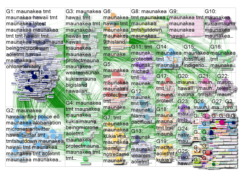 #maunakea since:2019-07-20 Twitter NodeXL SNA Map and Report for tiistai, 23 heinäkuu 2019 at 07:00 