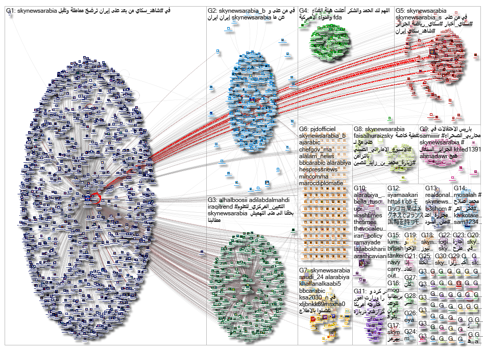 SkyNewsArabia_2019-07-22_17-28-15.xlsx