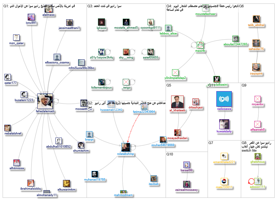 راديو سوا_2019-07-22_20-08-09.xlsx