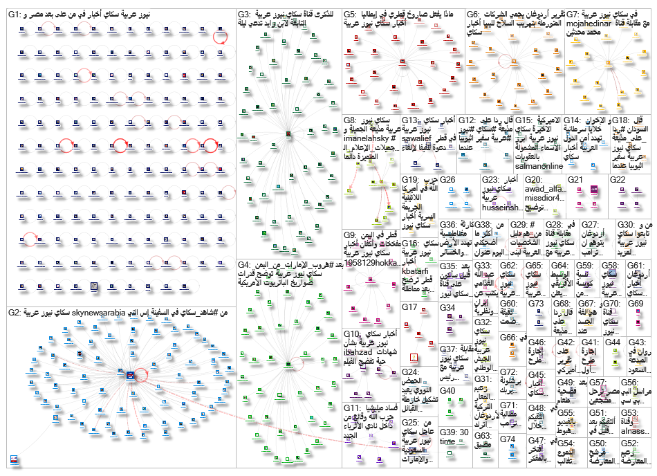 سكاي نيوز عربية_2019-07-22_20-25-55.xlsx