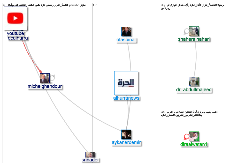 عاصمة_القرار_2019-07-22_13-55-04.xlsx