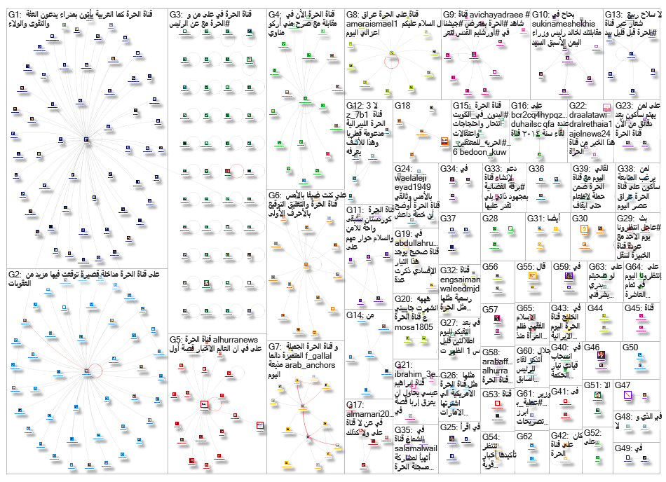 قناة الحرة_2019-07-22_13-01-46.xlsx