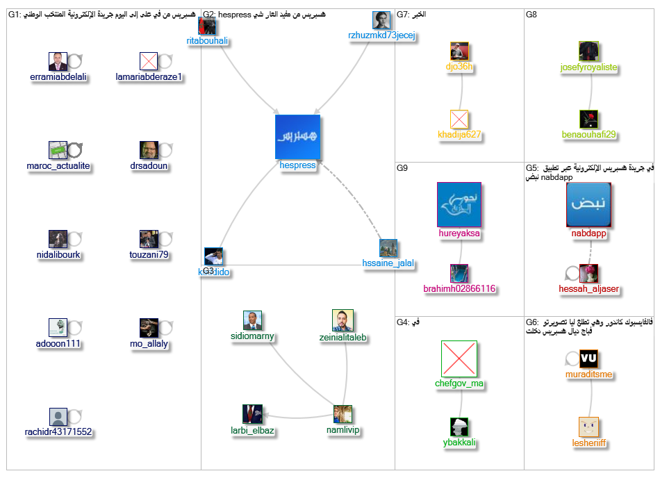 هسبريس_2019-07-22_19-14-51.xlsx