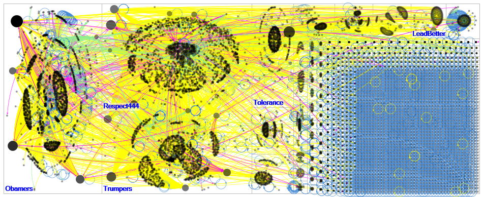 #ObamaWasBetterAt7221042(SansTrump).xlsx