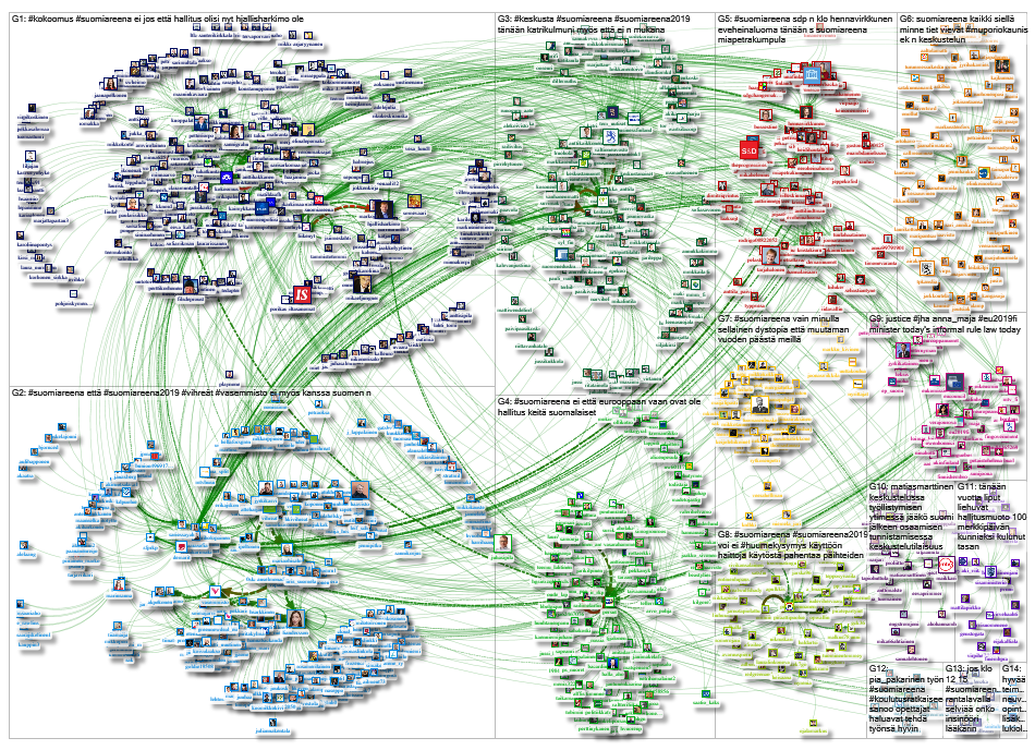 NodeXLGraph8.xlsx finland parties.xlsx