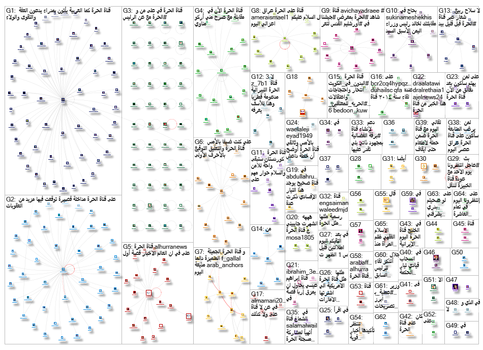 قناة الحرة_2019-07-23_13-01-46.xlsx