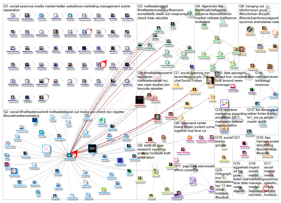 Sysomos _2019-07-25_10-35-02.xlsx