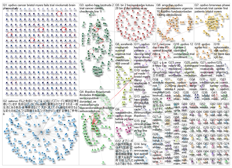 Opdivo_2019-07-26_15-10-11.xlsx