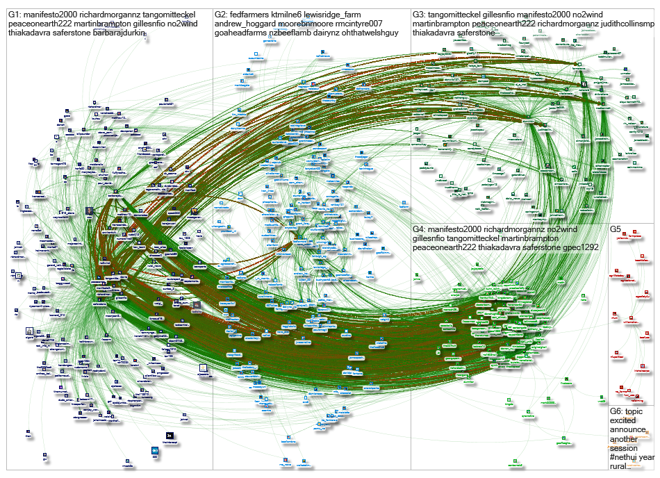 FedFarmers_2019-07-27_15-26-14.xlsx