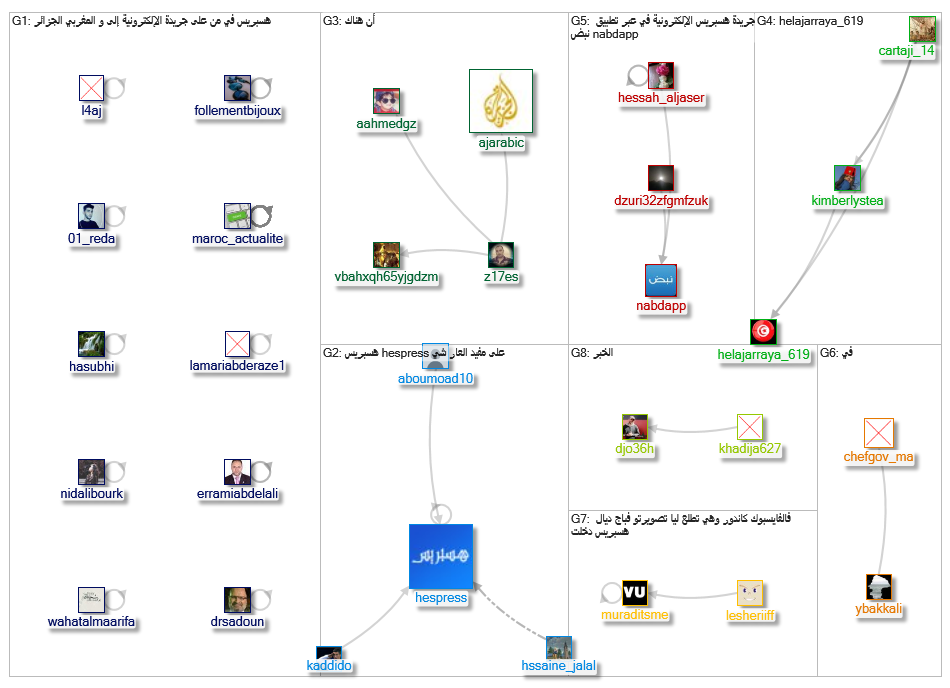 هسبريس_2019-07-27_19-28-24.xlsx