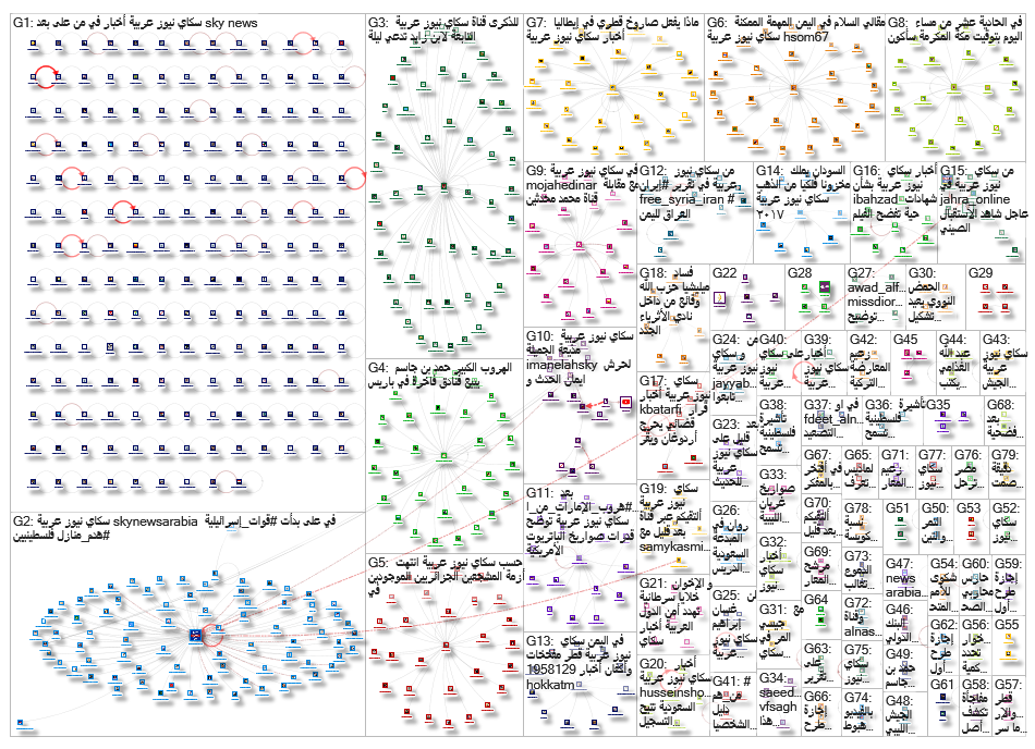 سكاي نيوز عربية_2019-07-27_20-36-08.xlsx