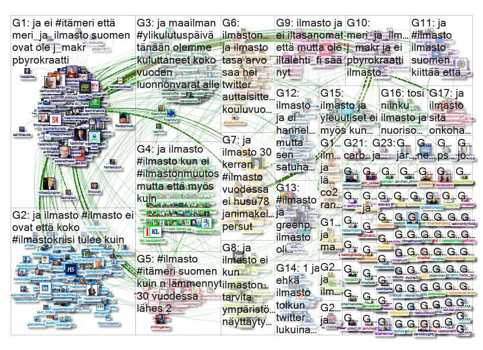 ilmasto Twitter NodeXL SNA Map and Report for perjantai, 02 elokuu 2019 at 19:10 UTC