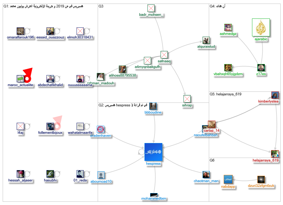 هسبريس_2019-08-03_19-28-24.xlsx