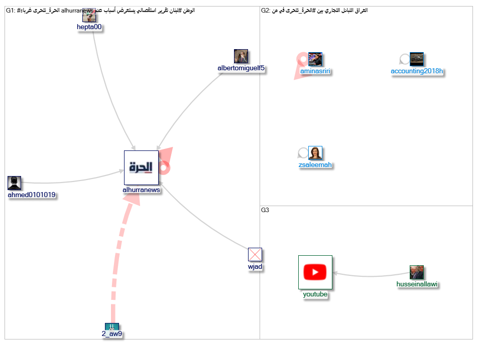 الحرة_تتحرى_2019-08-04_13-49-45.xlsx