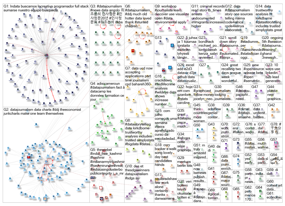 datajournalism_2019-08-05_15-45-19.xlsx