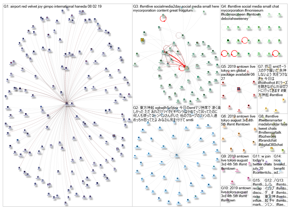 #SMTLive_2019-08-06_00-41-08.xlsx