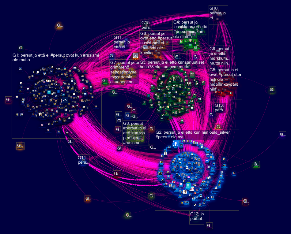 persut Twitter NodeXL SNA Map and Report for maanantai, 05 elokuuta 2019 at 10.39 UTC