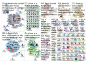 #sote OR #vaalit OR #maakunta OR #maakunnat Twitter NodeXL SNA Map and Report for tiistai, 06 elokuu