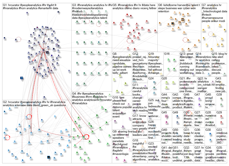 #HRAnalytics_2019-08-06_13-14-38.xlsx