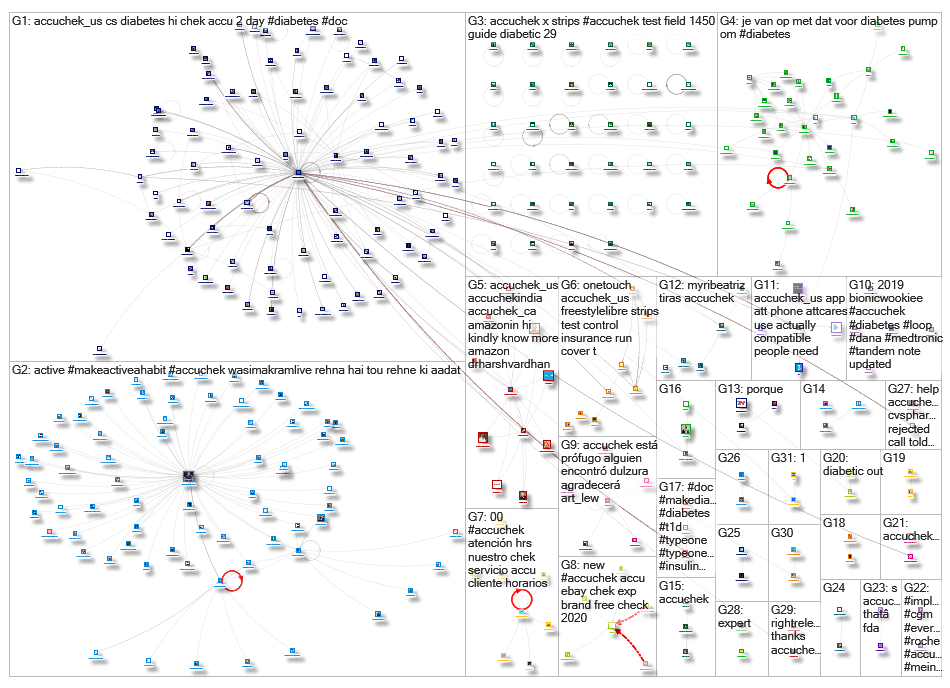 accuchek_2019-08-06_21-27-49.xlsx