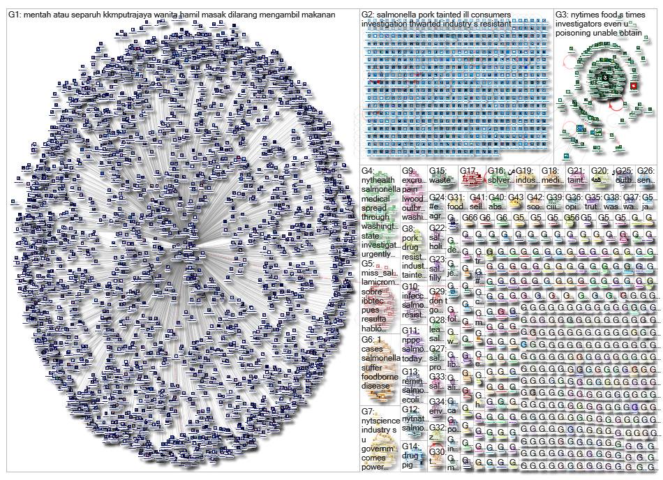 salmonella_2019-08-08_02-07-01.xlsx