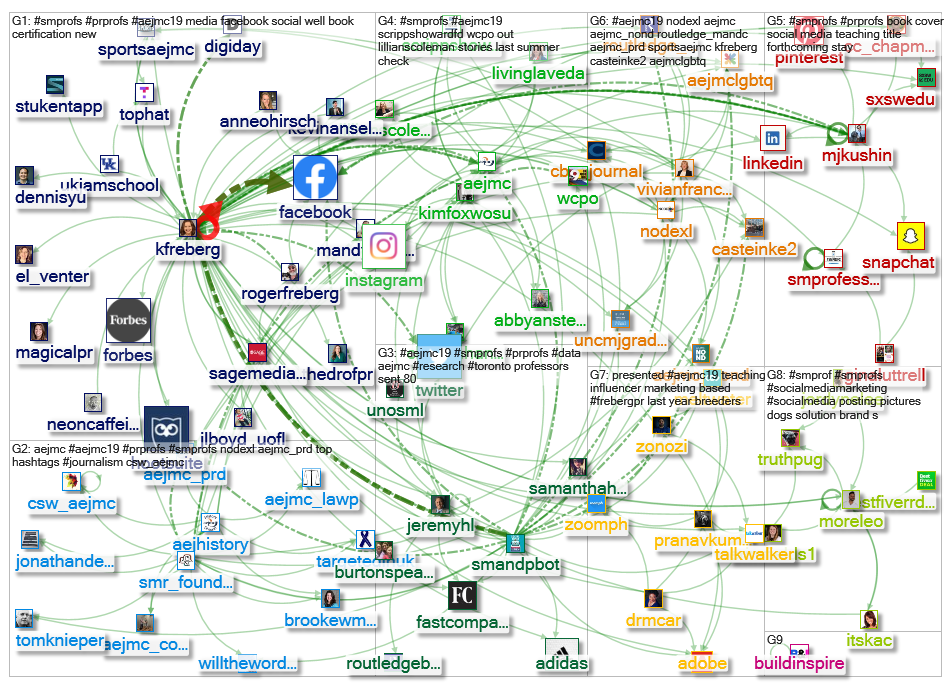 #SMProfs_2019-08-08_13-41-38.xlsx