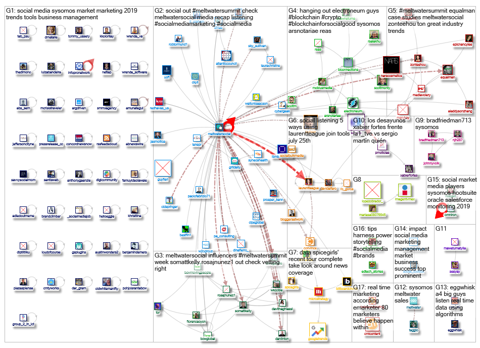 Sysomos _2019-08-09_10-35-01.xlsx