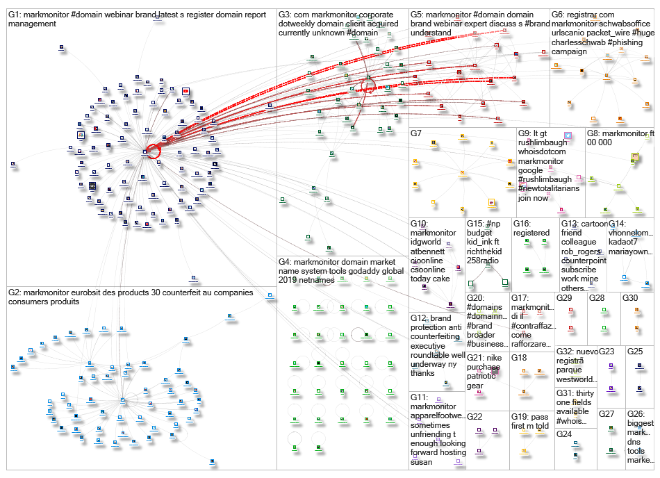 MarkMonitor_2019-08-10_15-40-02.xlsx