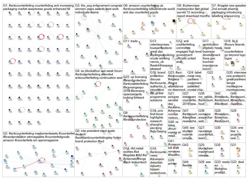 anticounterfeiting_2019-08-10_17-00-01.xlsx