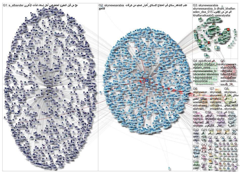 SkyNewsArabia_2019-08-10_17-46-48.xlsx